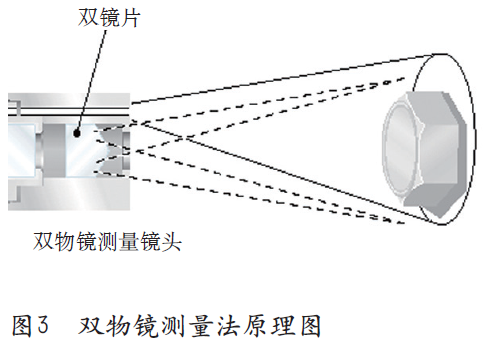 雙物鏡測量法原理圖