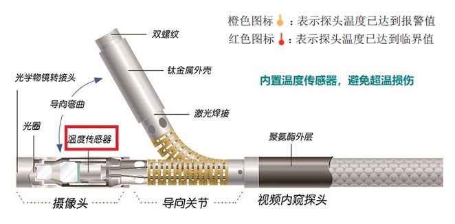 超溫報(bào)警功能的原理