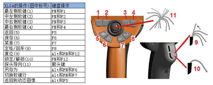 使用鍵盤(pán)操控韋林工業(yè)內(nèi)窺鏡XLG4的按鍵對(duì)應(yīng)關(guān)系